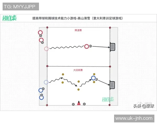 提升足球技能的趣味小游戏推荐与训练方法分享